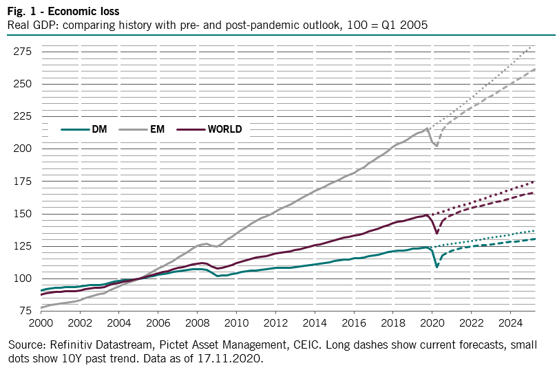 Pictet Asset Management The Investment Landscape in 2021 Funds Society
