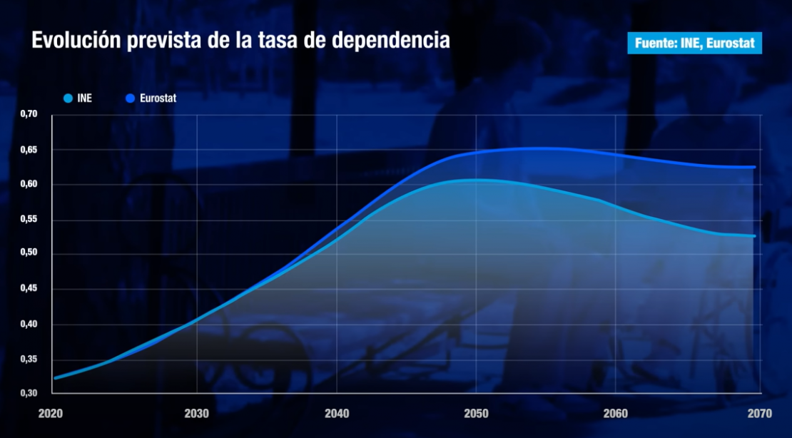 La hucha de las pensiones: qué es, cuánto dinero hay y cómo se invierte ...