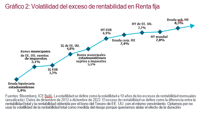 El Big Mac sobre las oportunidades en renta fija: ¿Qué hay en la carta ...