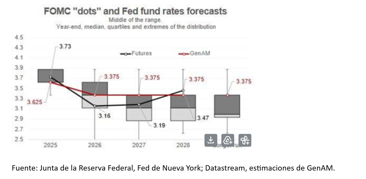 Ultimo Recorte De La Fed Y Efectos Hacia 2026 Funds Society Ultimo Recorte De La Fed Y Efectos Hacia 2026 Funds Society
