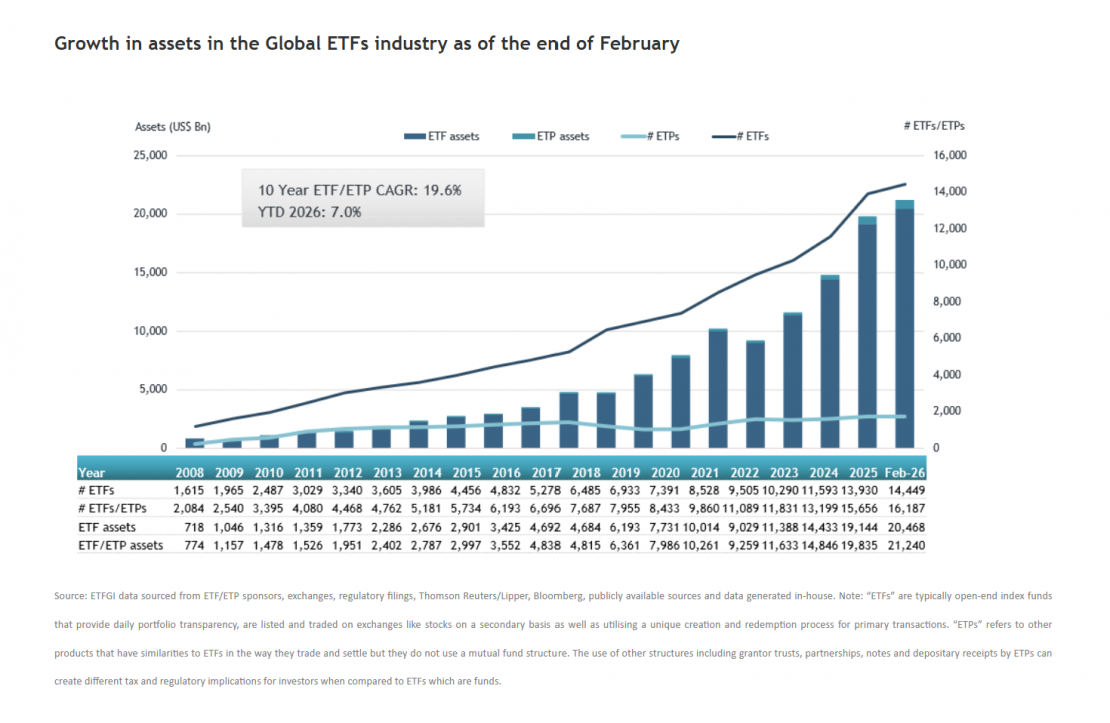 Flujos récord a ETFs en el arranque del año - Funds Society