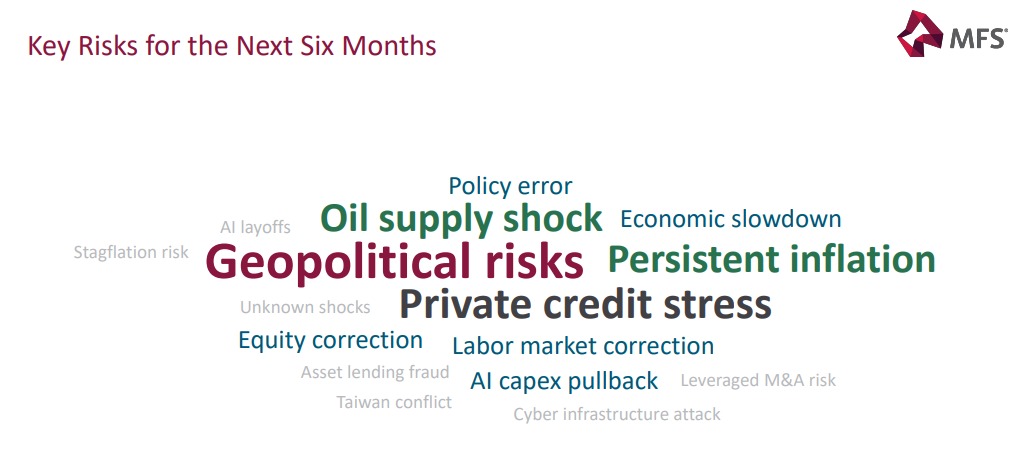 Un slider del documento titulado "The Three Body Problem: A Pragmatic Approach to Investing in 2026"