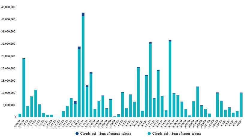 Source: VanEck. Data as of April 2026. Any projections and forward-looking statements herein are for illustrative purposes only, reflect current views as of this date, are subject to change without notice, and are not necessarily those of VanEck or its other employees. Nothing herein should be construed as investment advice, a recommendation, or a call to action. Digital assets involve significant risk and may not be suitable for all investors. Investing involves risk, including possible loss of principal. There is no guarantee any strategy will achieve its objectives, and diversification does not ensure a profit or protect against loss. Historical data only. Past performance is no guarantee of future results.